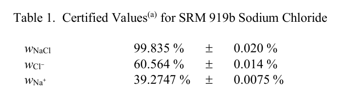 image.png SRM 919b 氯化钠标准品