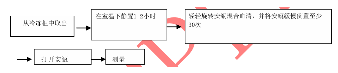 image.png JCTCM 130 离子选择电极用真度管理物质