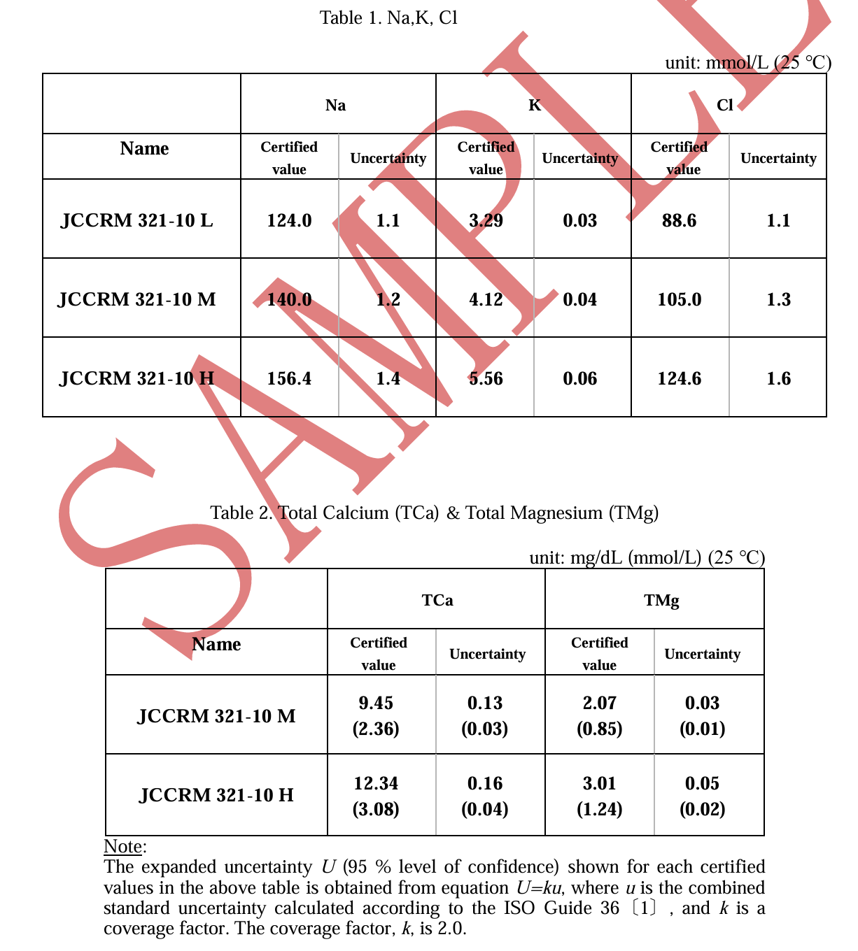 image.png JCCRM 321 (CA) 人血清电解质测定标准物质