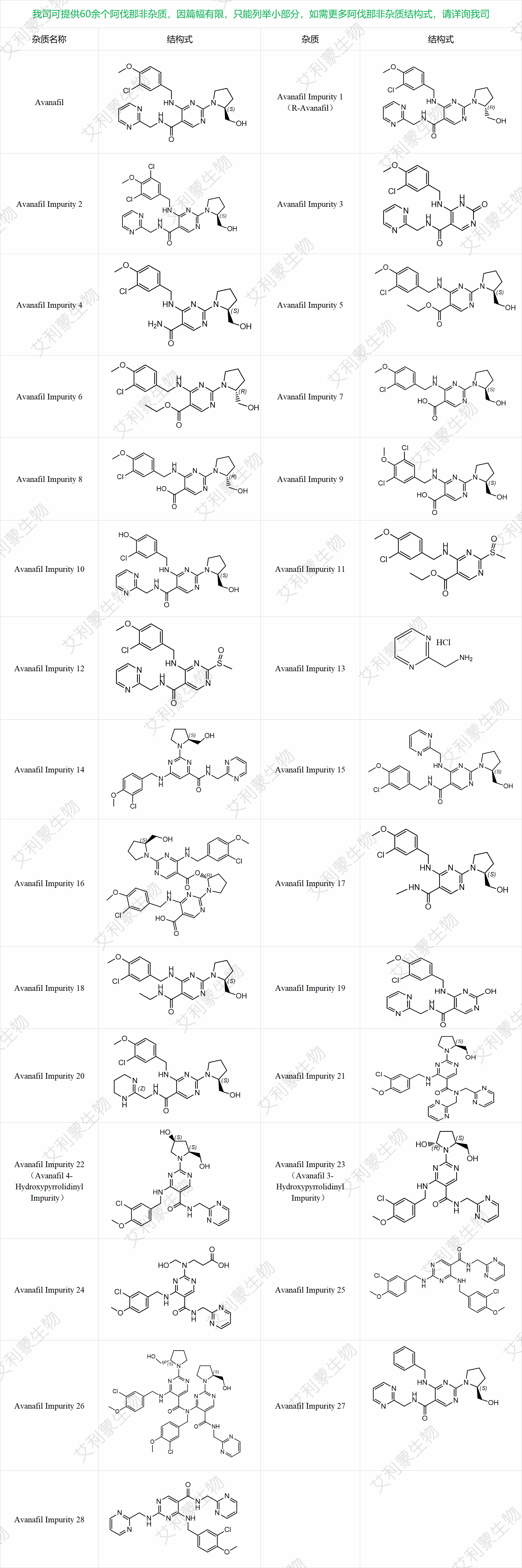 阿伐那非列表-双排.png 阿伐那非列表-双排.png