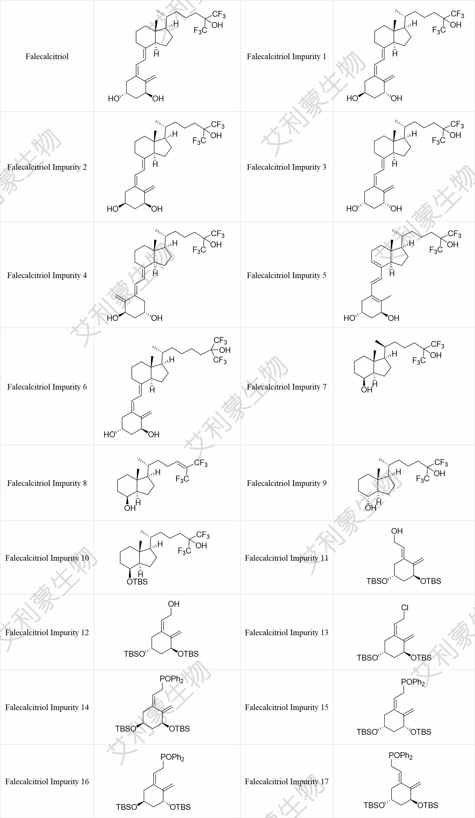 氟骨化醇列表.jpg 氟骨化醇列表.jpg