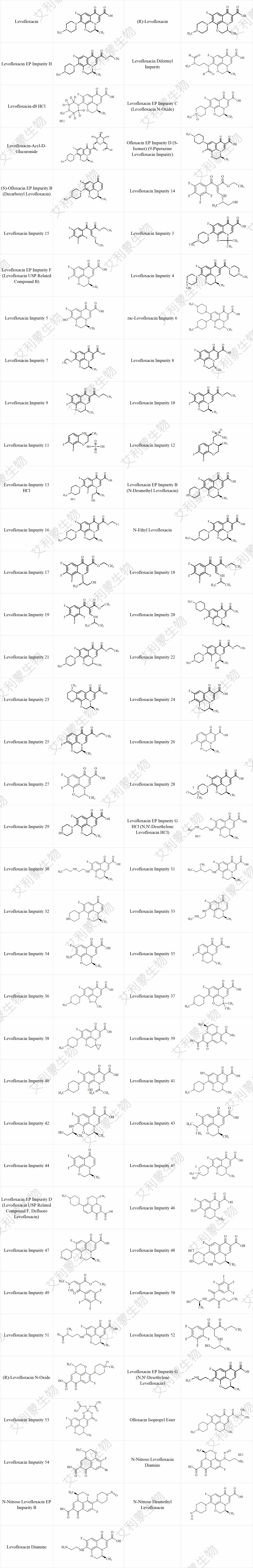 左氧氟沙星列表-TLC.png 左氧氟沙星列表-TLC.png