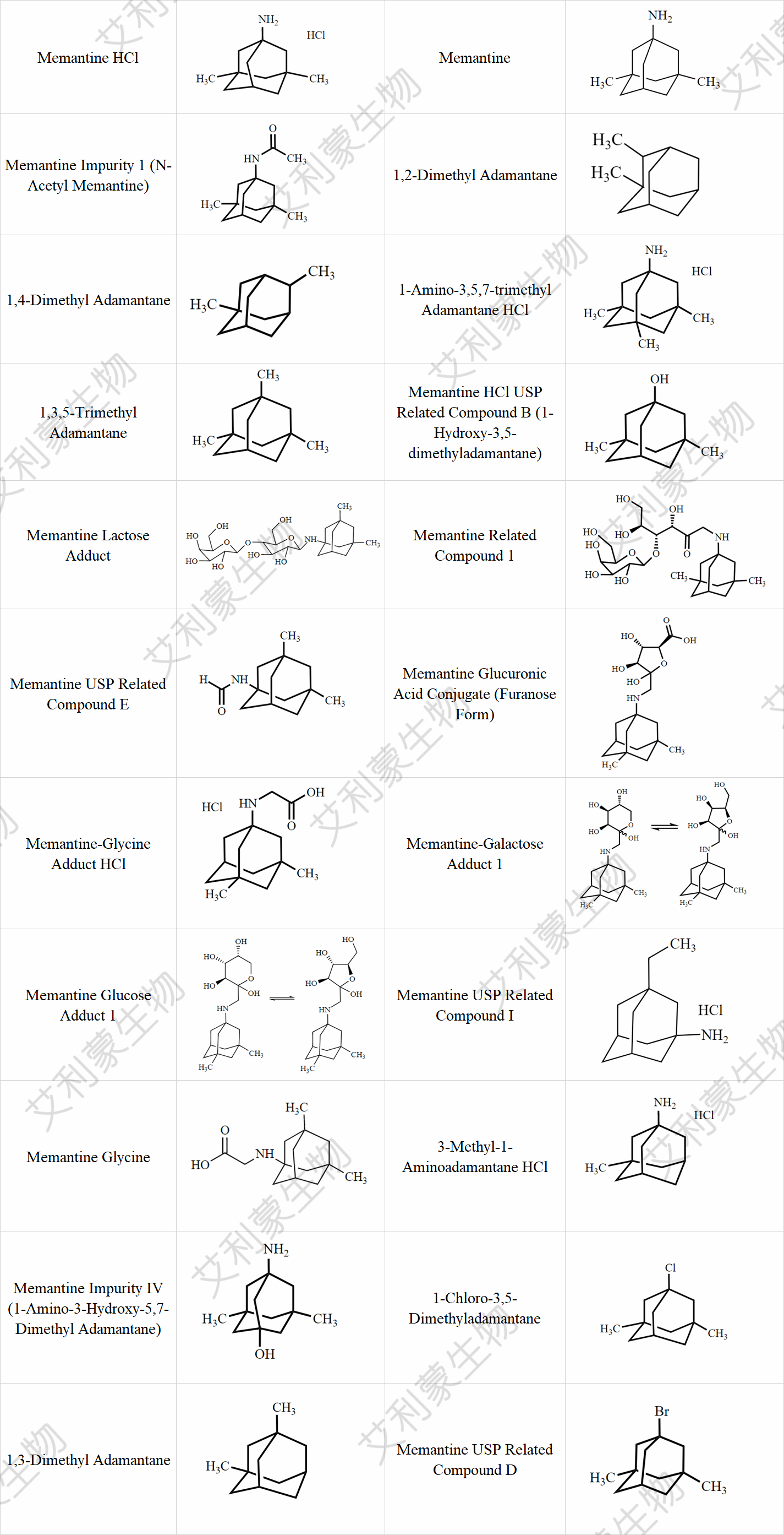 盐酸美金刚列表.png 盐酸美金刚列表.png
