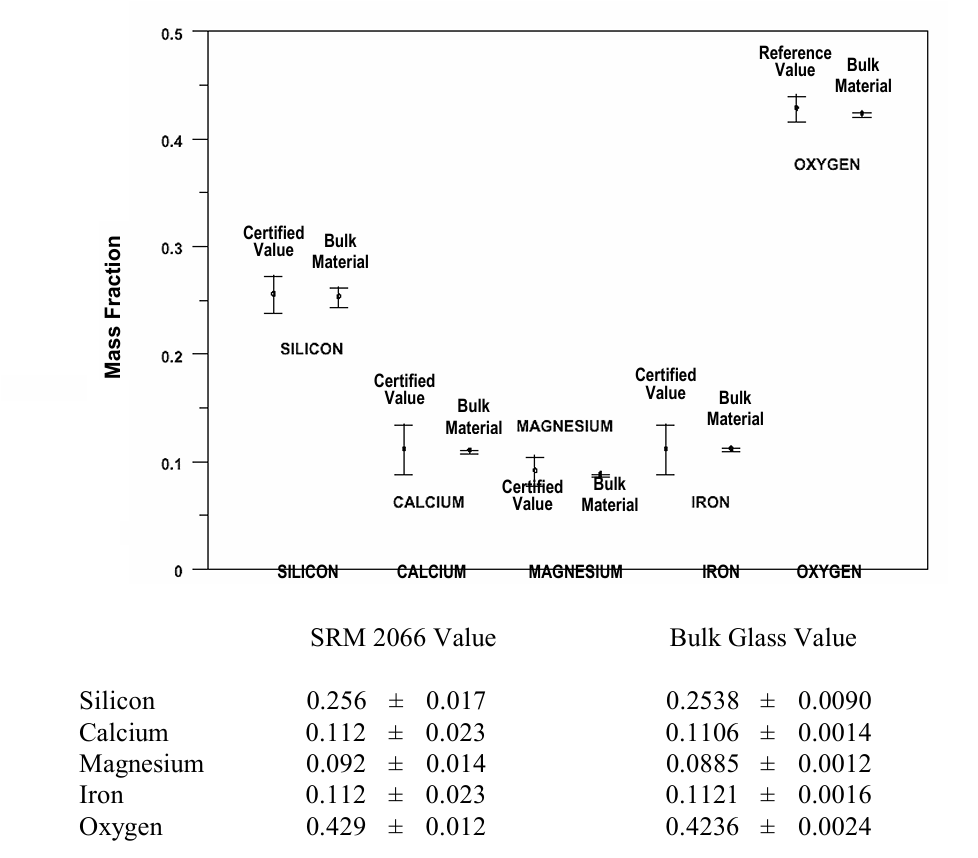 image.png SRM 2066 K-411玻璃微球(NIST标准物质)