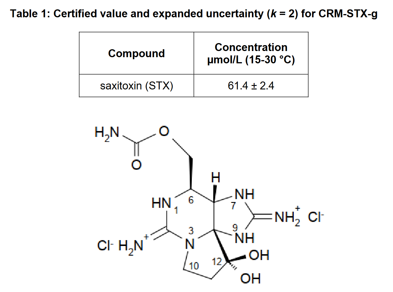 CRM-STX-g 石房蛤毒素标准品（麻痹性贝毒）