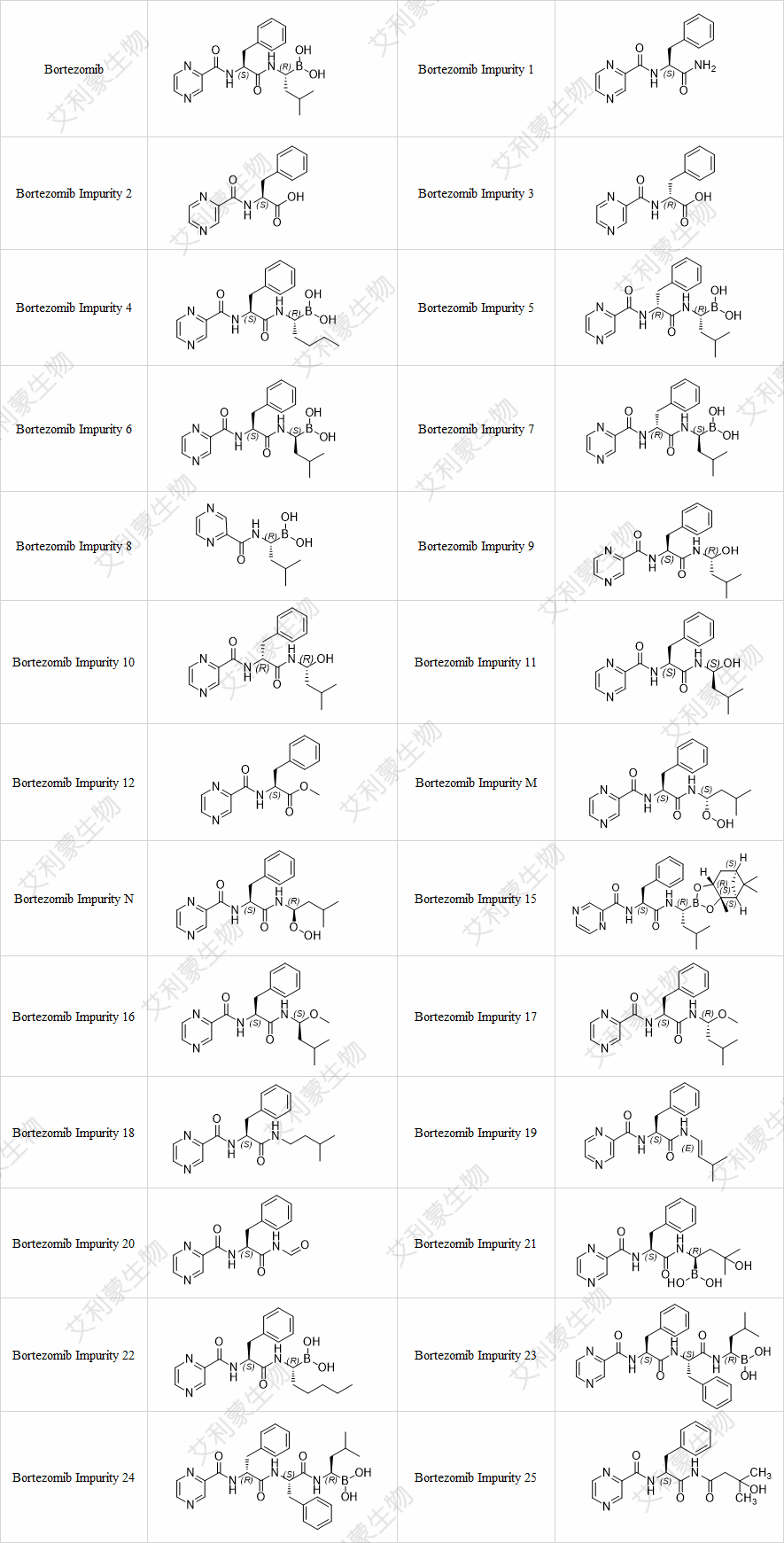 硼替佐米结构式列表.png 硼替佐米结构式列表.png