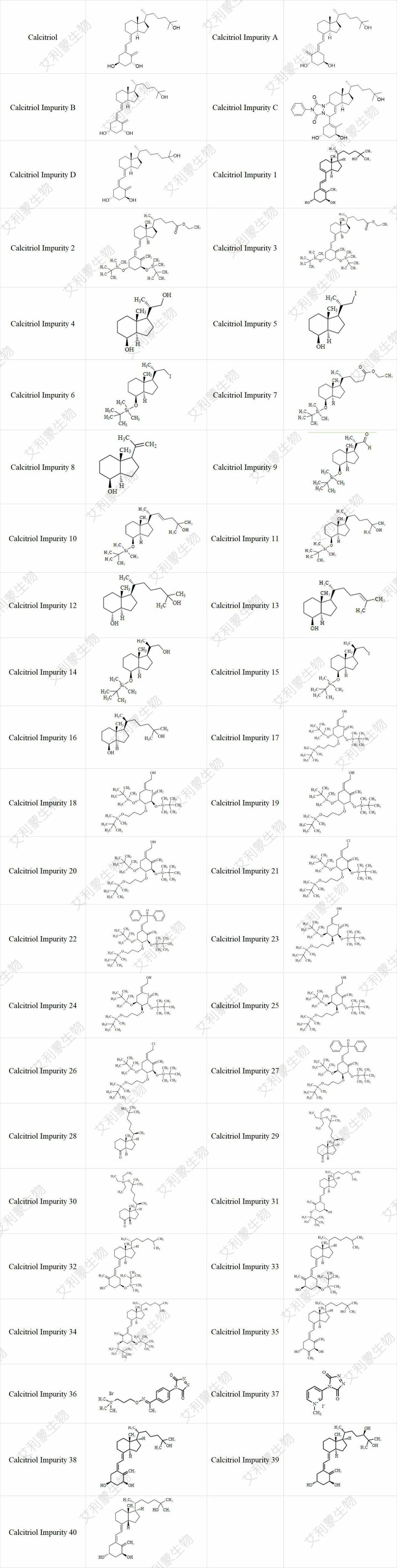 骨化三醇结构式列表.jpg 骨化三醇结构式列表.jpg