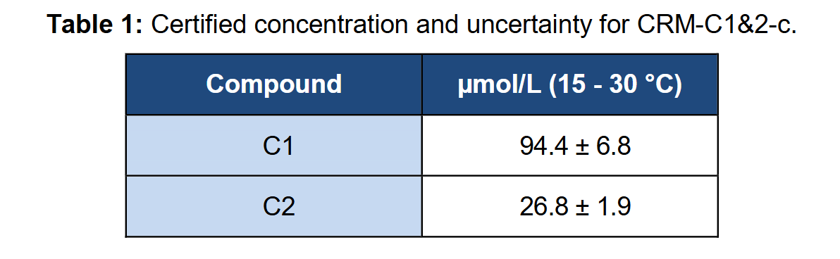 image.png N-磺酰氨甲酰膝沟藻毒素2,3标准品(NRC)